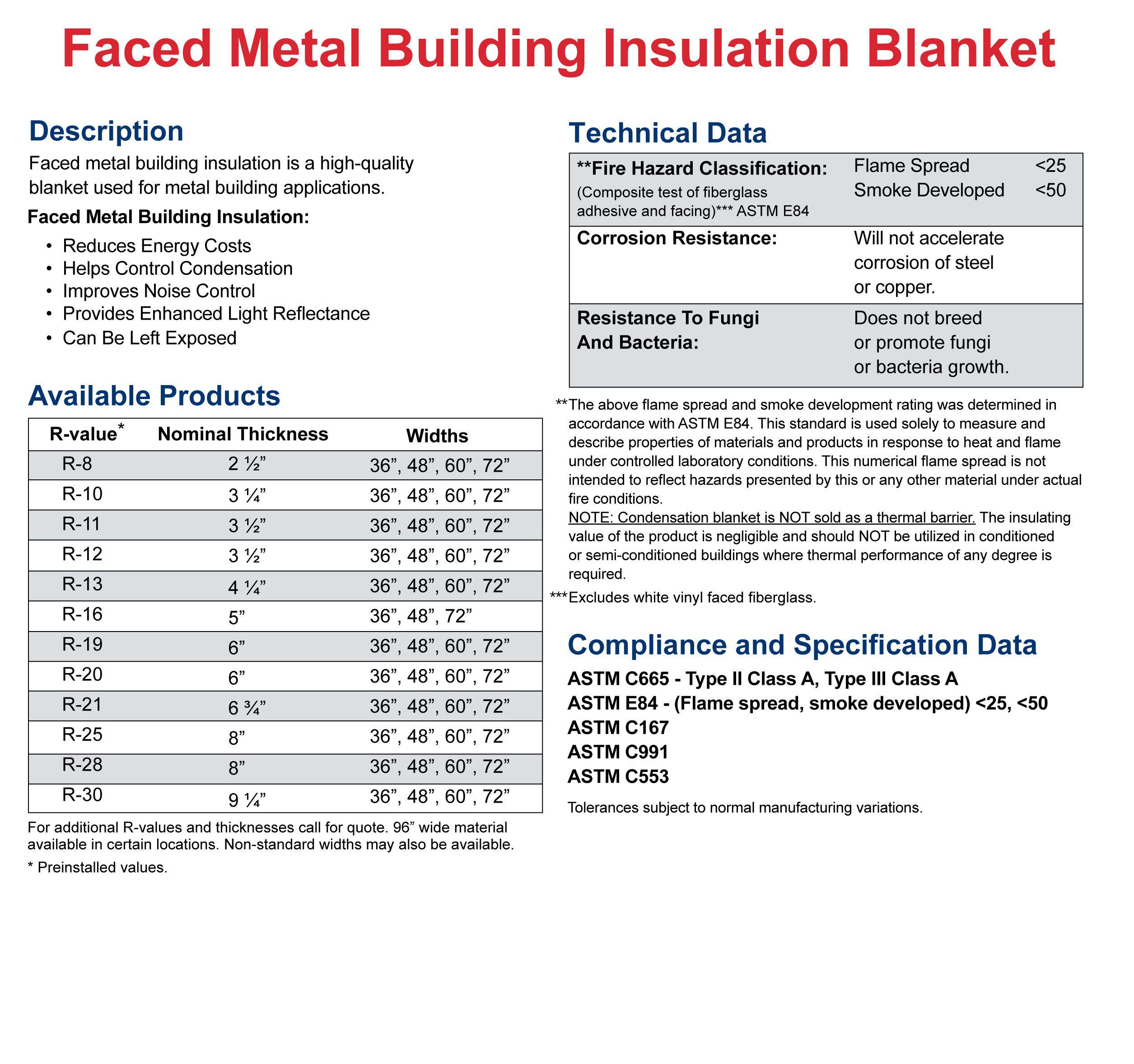 Steel Building Insulation Kit