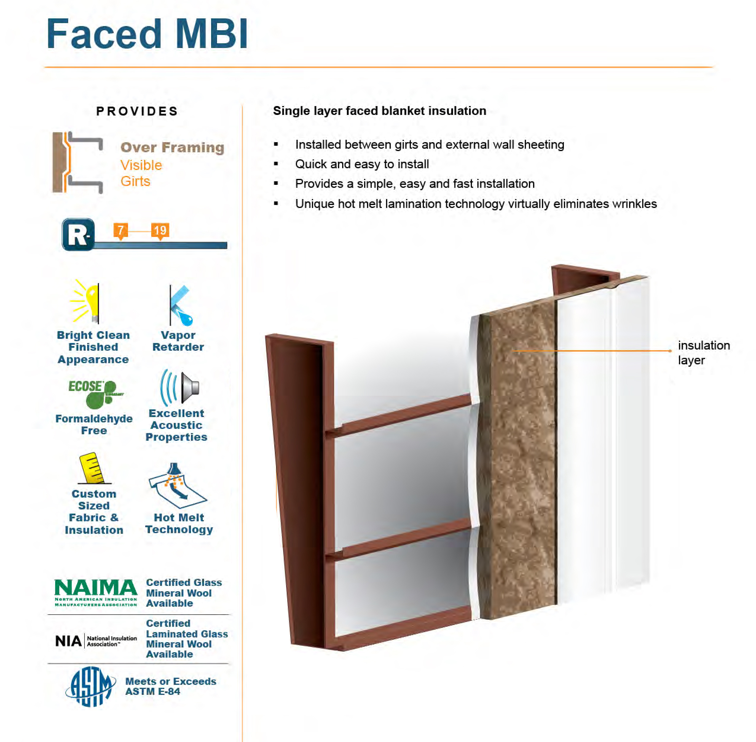 Metal Building Insulation
